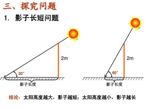 影子方位|在线计算器: 太阳的位置